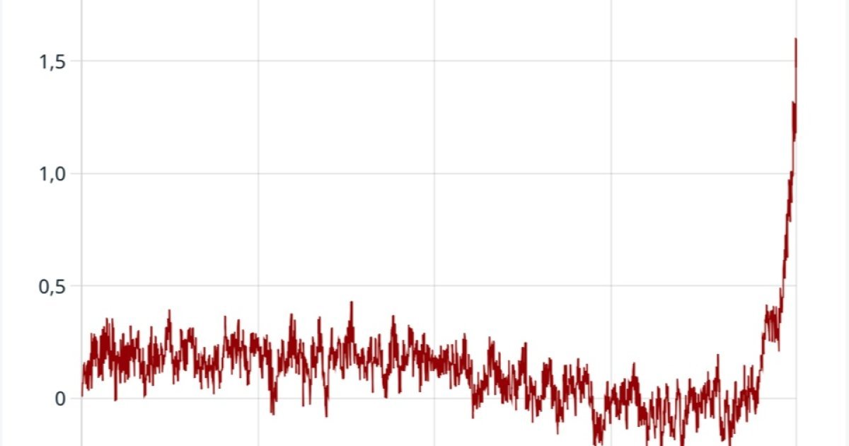 Klimatet ingen vänster-höger fråga. Mycket viktigare än så.